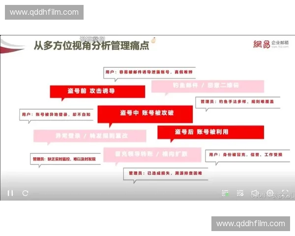 基于攻击线路的安全防护机制与防御策略研究分析