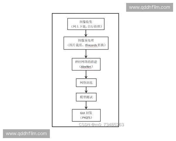基于深度学习的目标识别技术研究与应用进展分析 基于深度学习的目标识别技术研究与应用进展分析