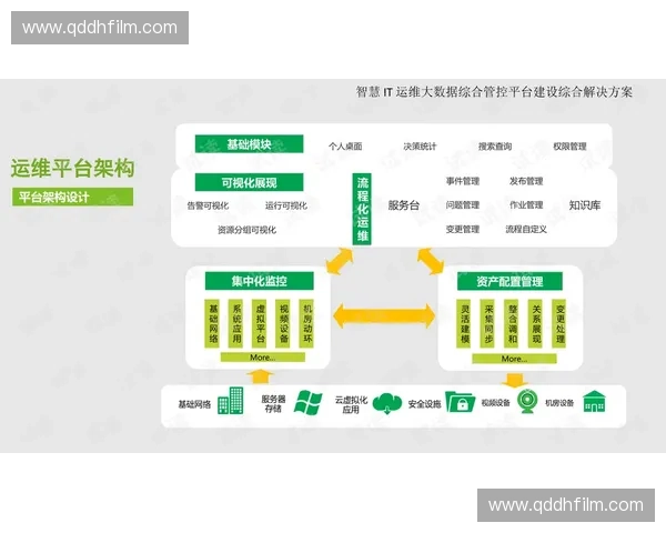 面向智慧体育平台的系统运维管理与服务保障新模式研究体系建设探索