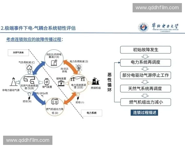 以系统性恢复计划推动发展重建与长期韧性提升新路径探索实践研究