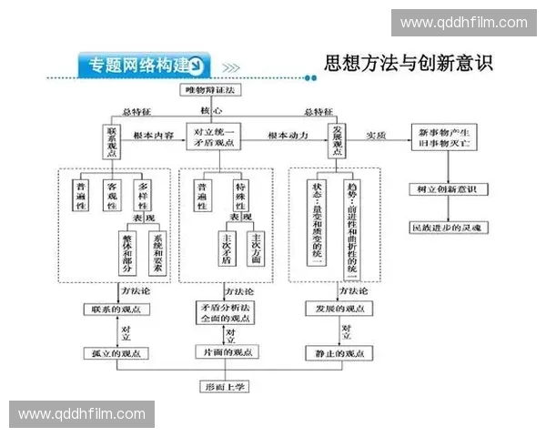 基于治理现代化视角的体育决策机制优化与创新路径研究构建与实践探索