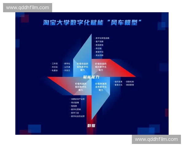 体育支付创新发展模式与数字化转型策略研究探索