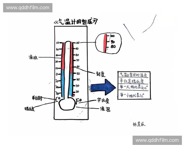 以风向变化为依据精准预测天气趋势的方法研究